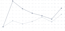 xapads